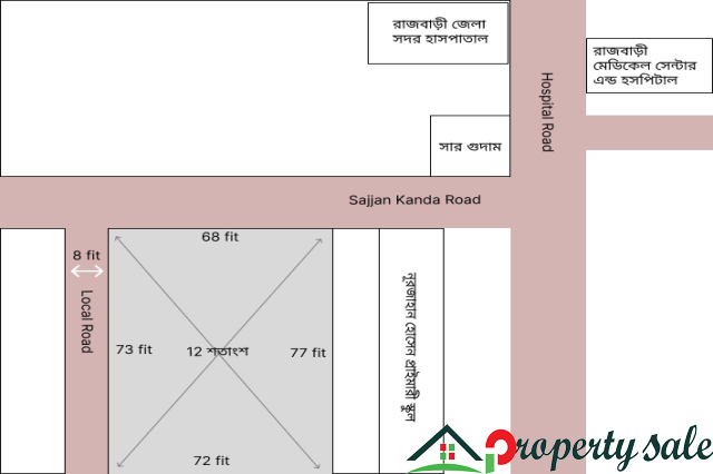 রাজবাড়ী সদর – উন্নত লোকেশনে রাস্তা সংযুক্ত ১২ শতক জমি বিক্রয়